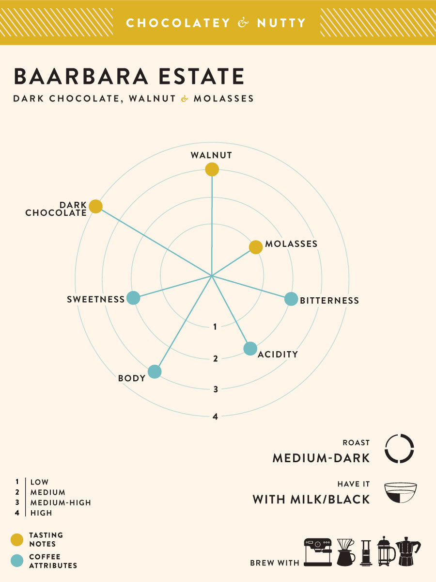 Baarbara Estate