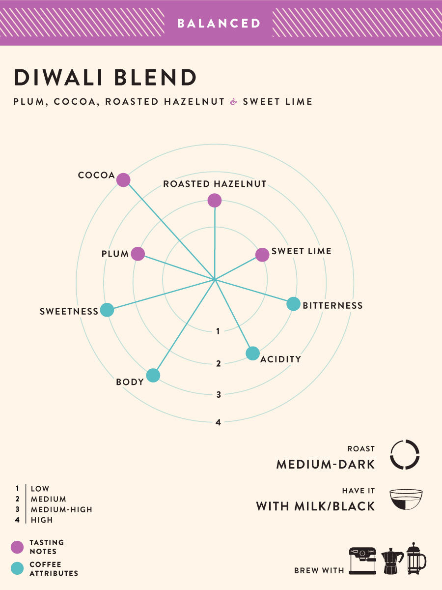Diwali Blend