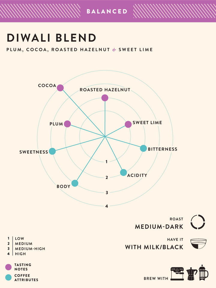 Diwali Blend