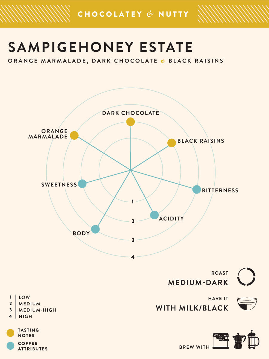 Sampigehoney Estate