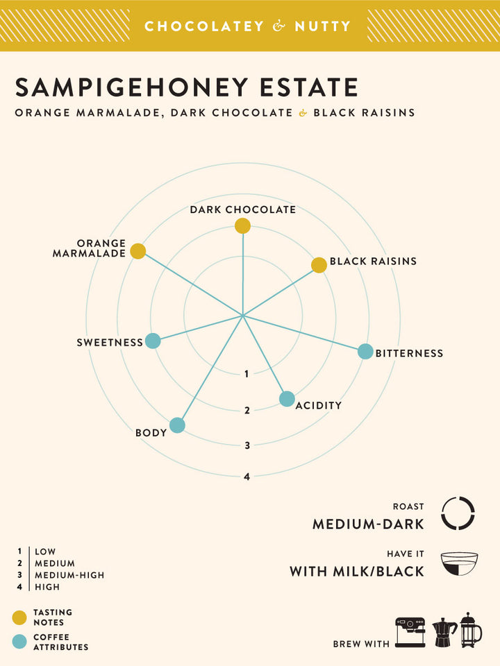 Sampigehoney Estate