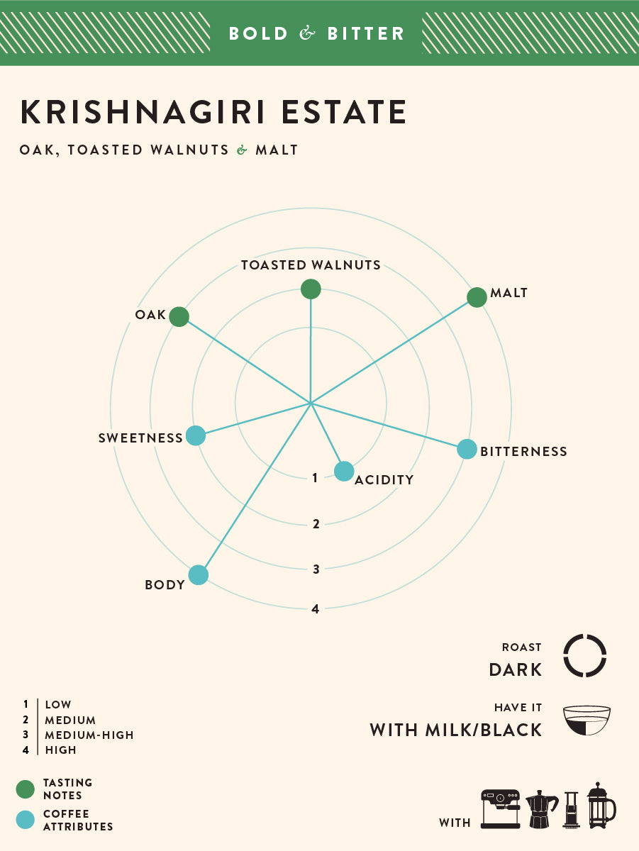 Krishnagiri Estate