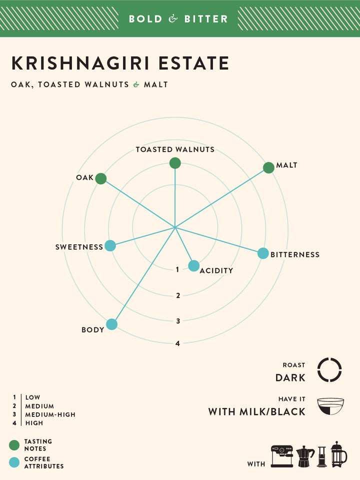 Krishnagiri Estate
