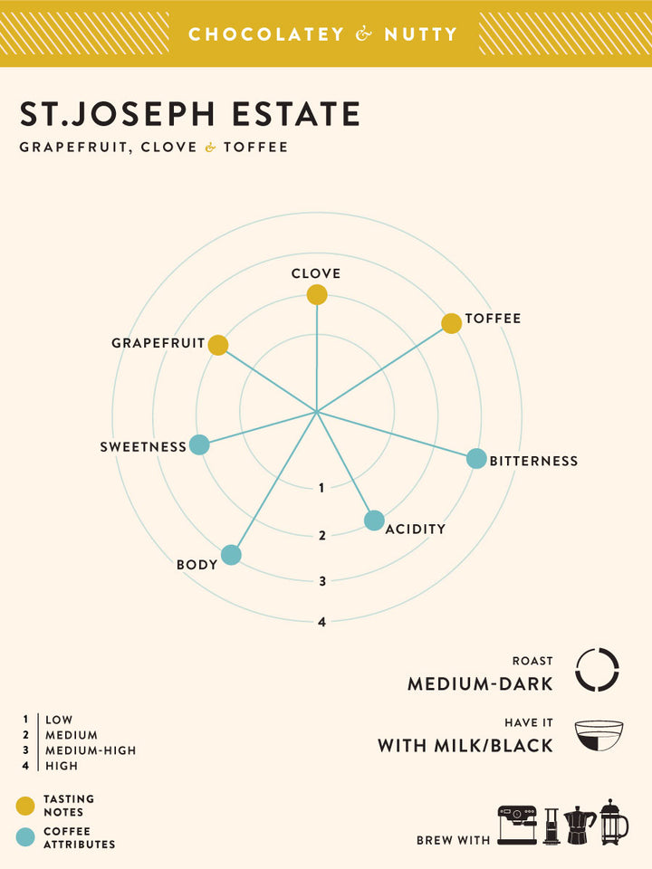 St. Joseph Estate