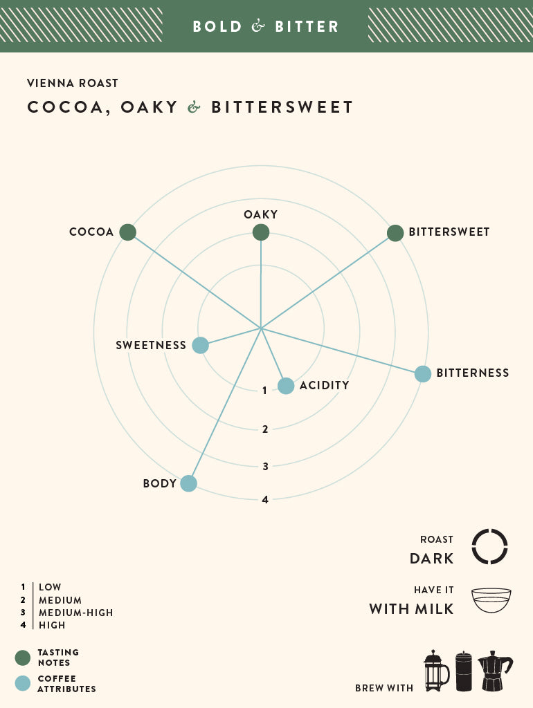 Vienna Roast | Dark Roast - Ground Coffee beans