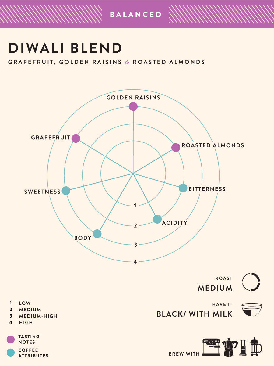 Diwali Blend