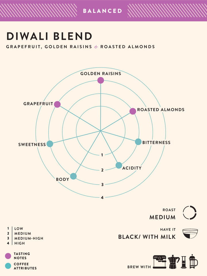 Diwali Blend