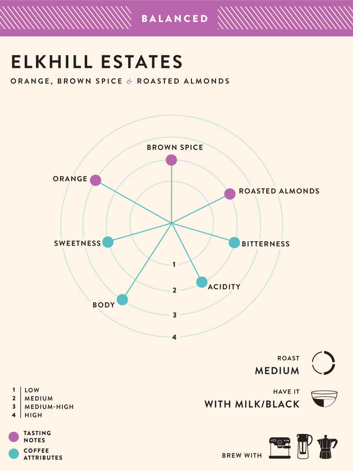 Elkhill Estates
