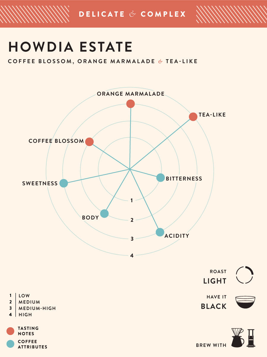 Howdia Estate