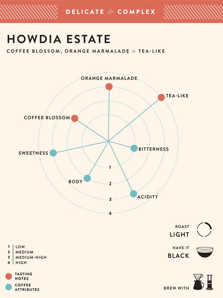 Howdia Estate