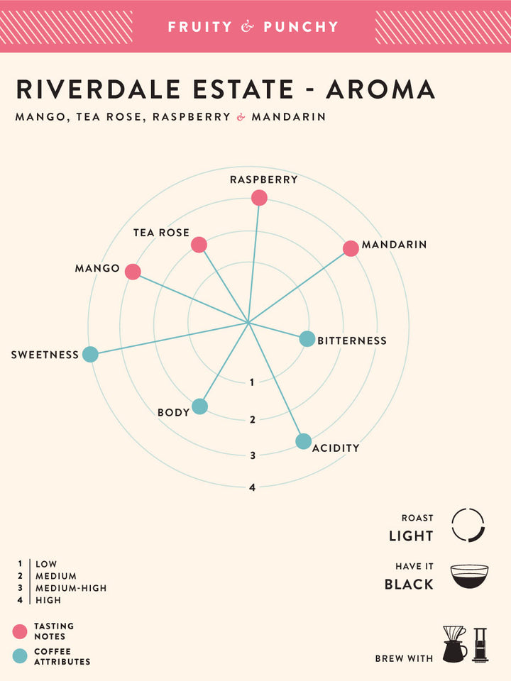 Riverdale Estate - Aroma