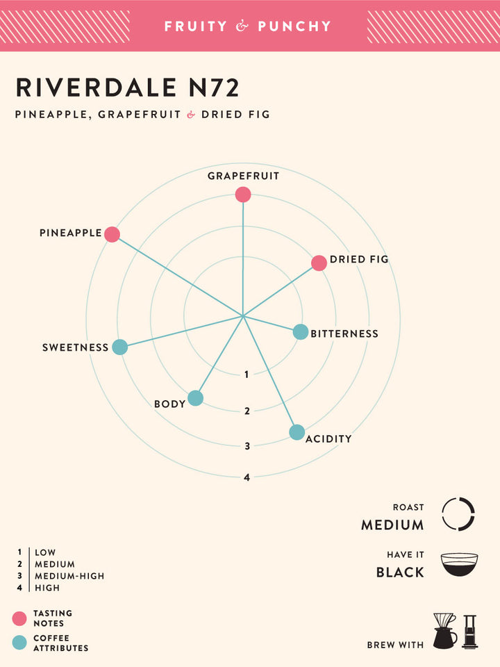 Riverdale Estate N72