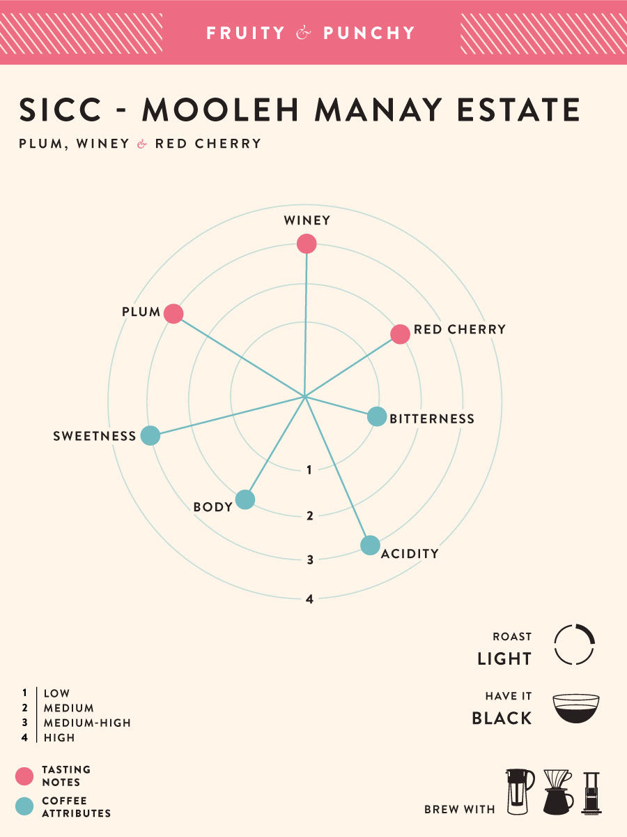 SICC – Mooleh Manay Estate