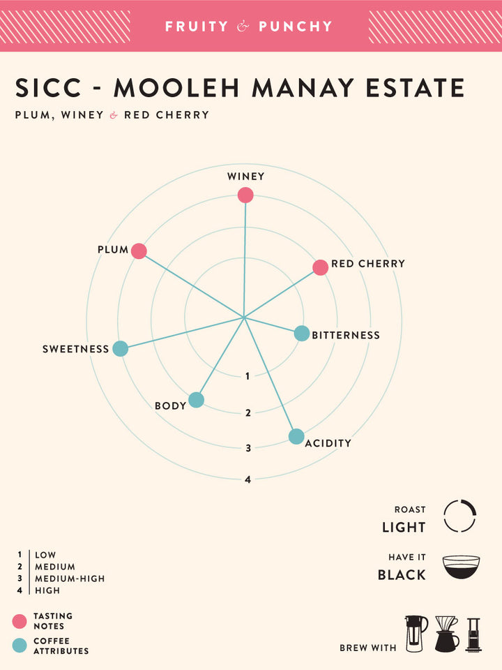 SICC – Mooleh Manay Estate