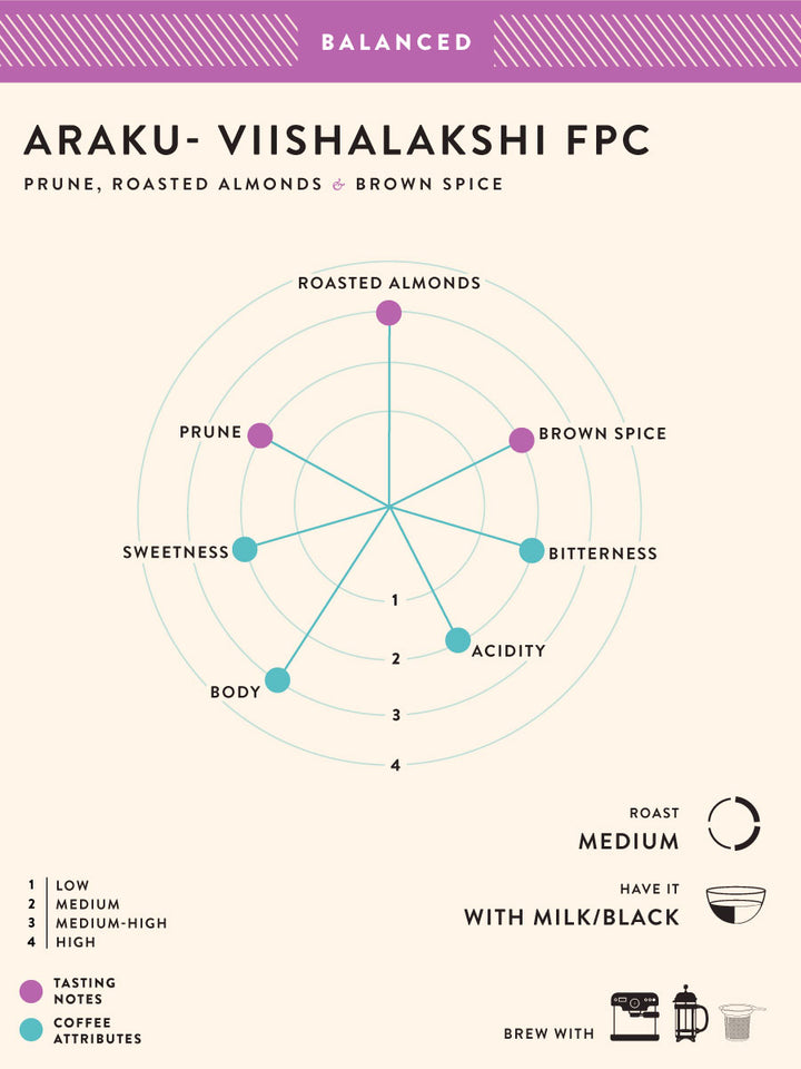 Araku - Viishalakshi FPC