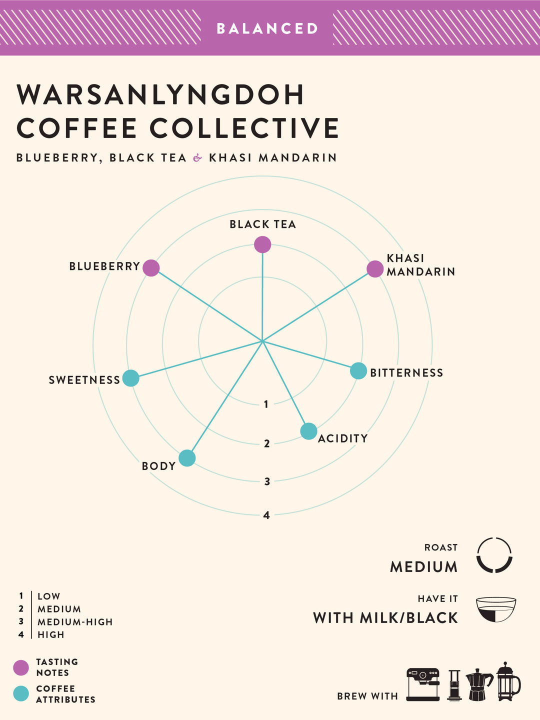 Warsanlyngdoh Coffee Collective