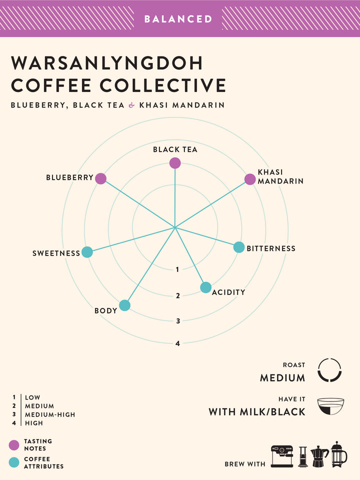 Warsanlyngdoh Coffee Collective