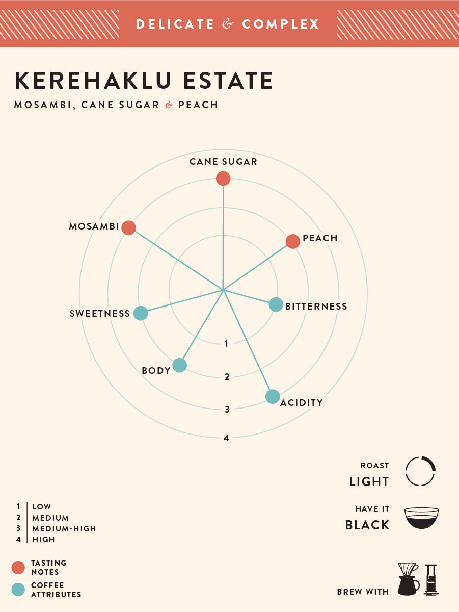 Kerehaklu Estate