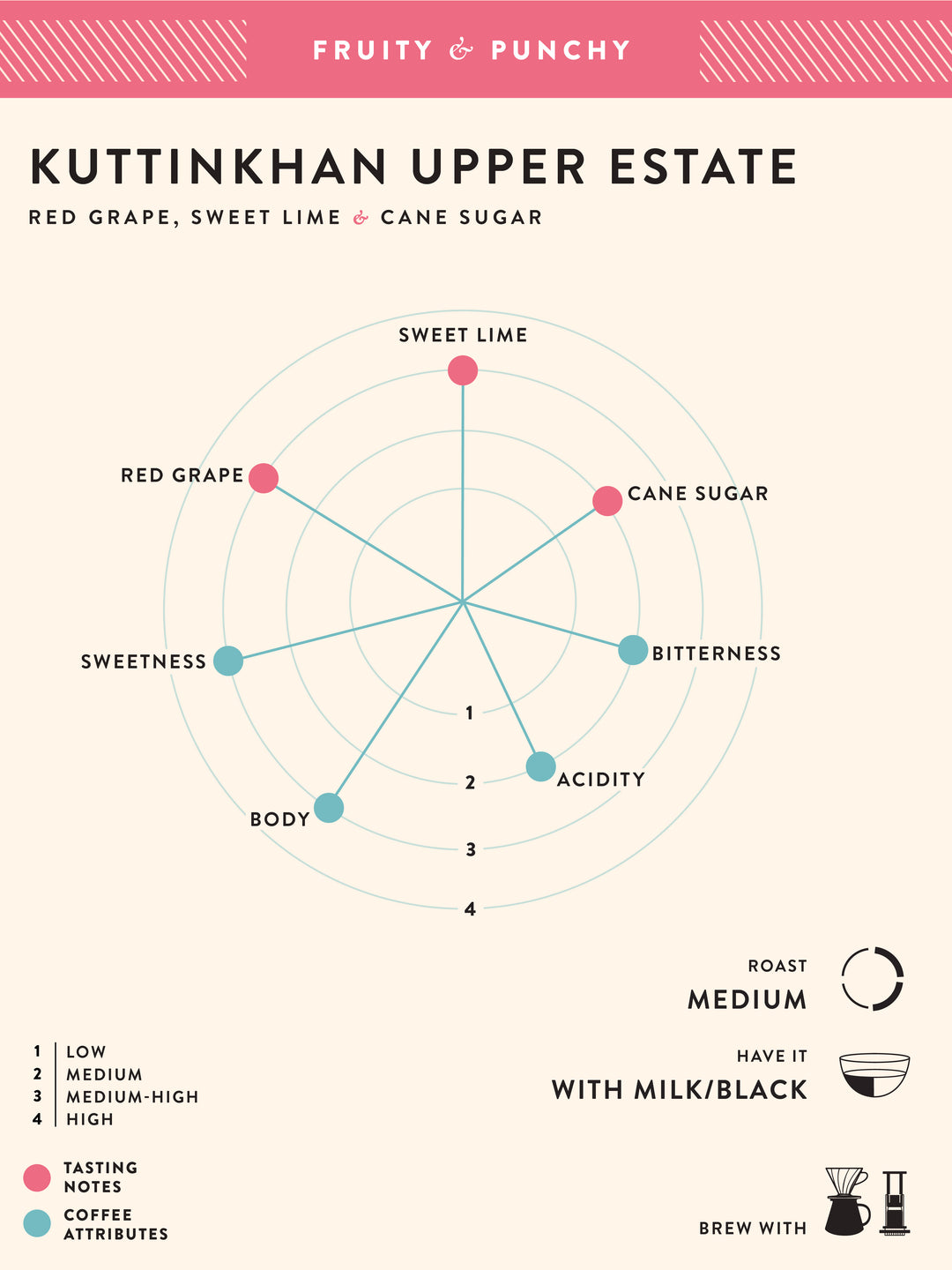 Kuttinkhan Upper Estate