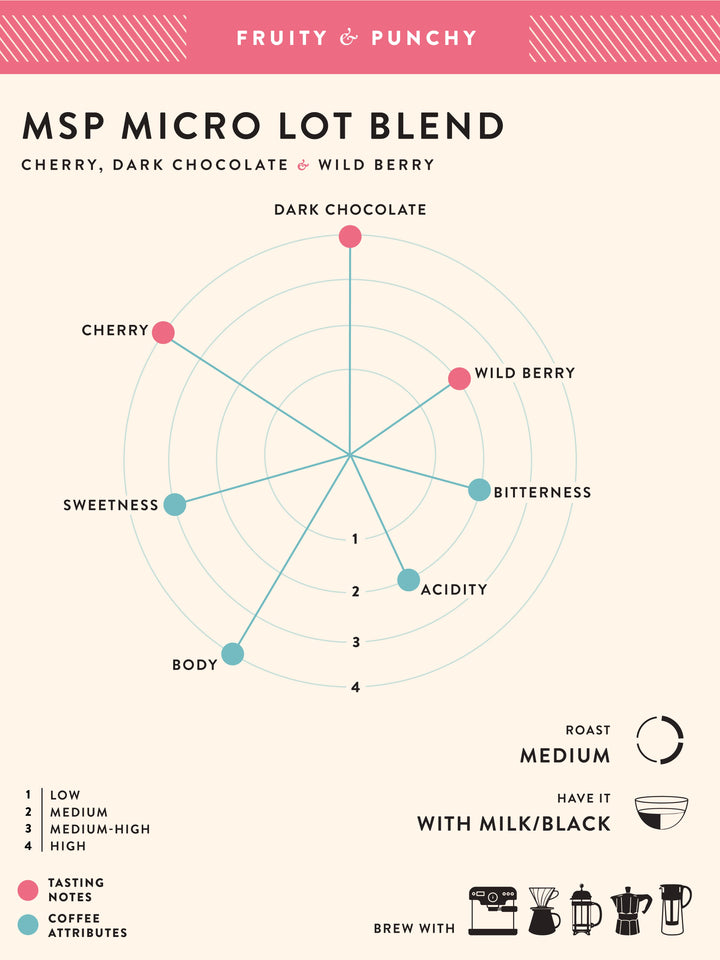 MSP Micro Lot Blend- Buy Freshly Roasted Coffee Beans Online - Blue Tokai Coffee Roasters