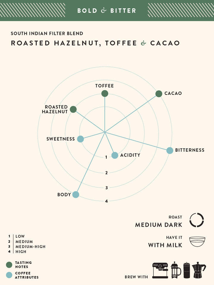 South Indian Filter Blend- Buy Freshly Roasted Coffee Beans Online - Blue Tokai Coffee Roasters