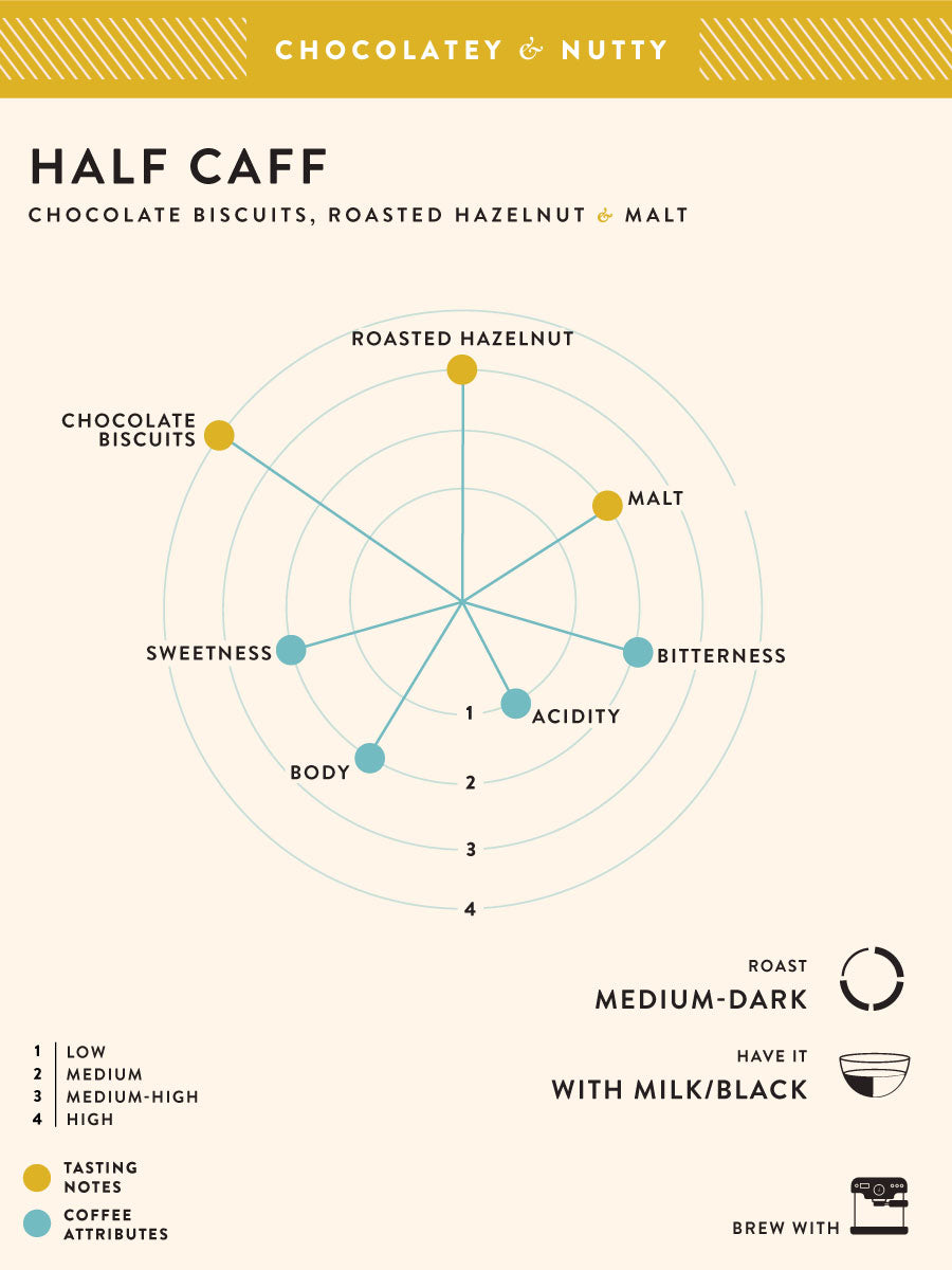 Half - Caff