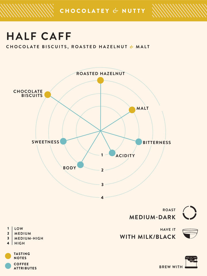 Half - Caff
