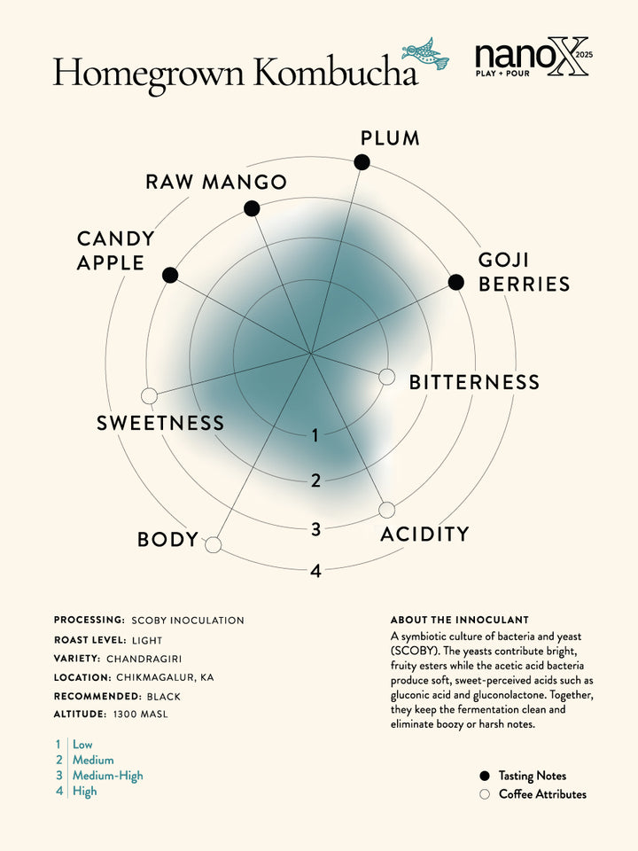 Kalledevarapura Estate - The Fermentation Edit
