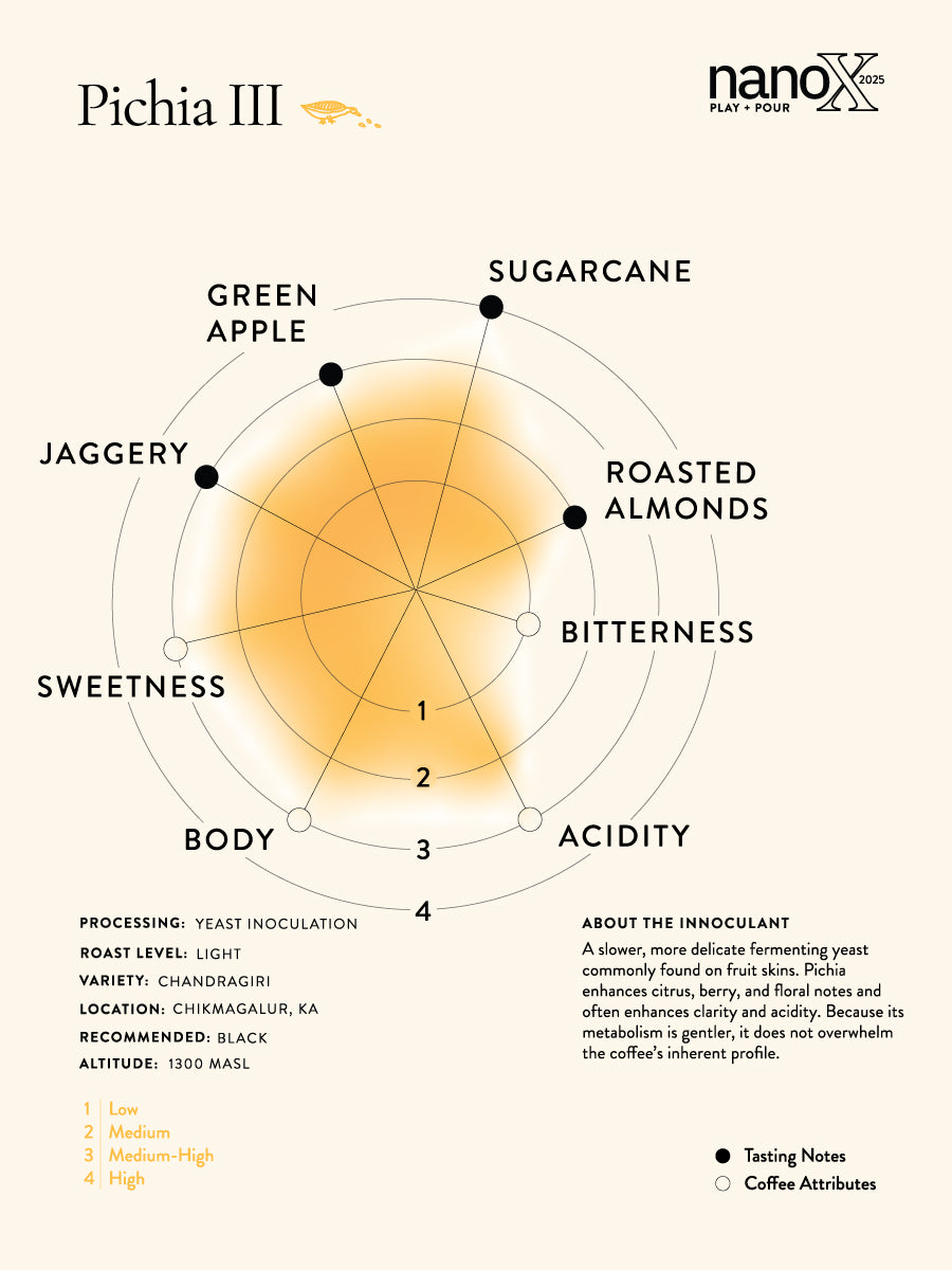 Kalledevarapura Estate - The Fermentation Edit