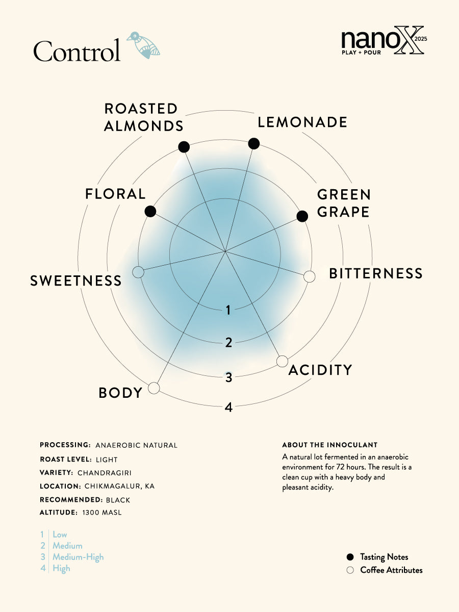 Kalledevarapura Estate - The Fermentation Edit