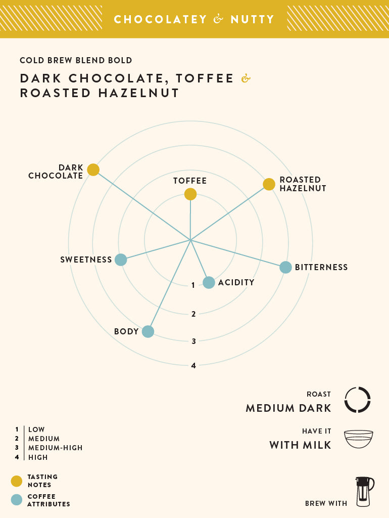 Cold Brew Blend | Dark Roast