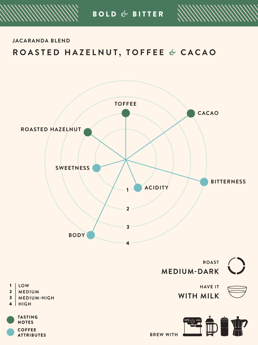 Jacaranda Blend- Buy Freshly Roasted Coffee Beans Online - Blue Tokai Coffee Roasters