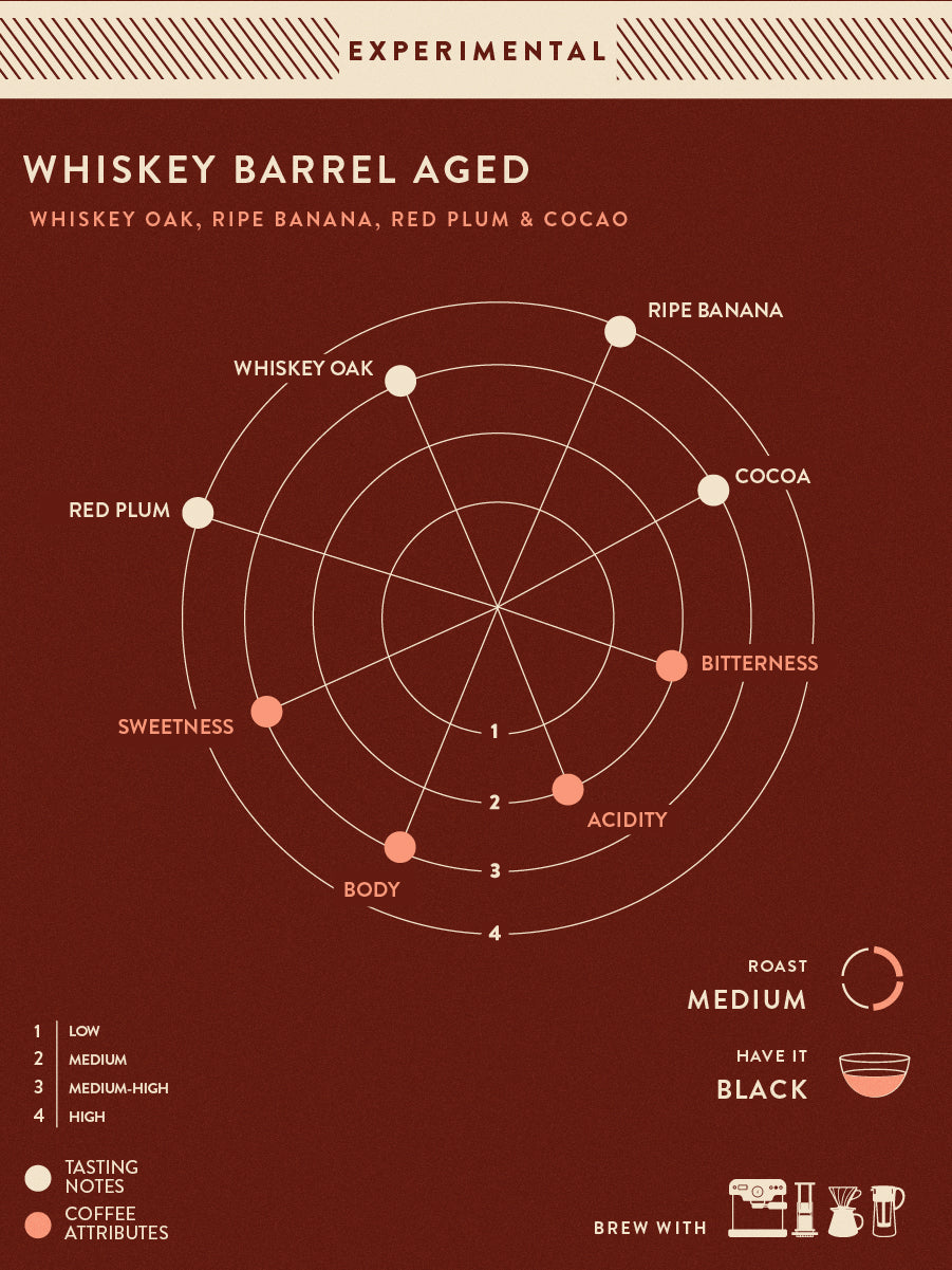 Baarbara Estate - Whiskey Barrel Aged