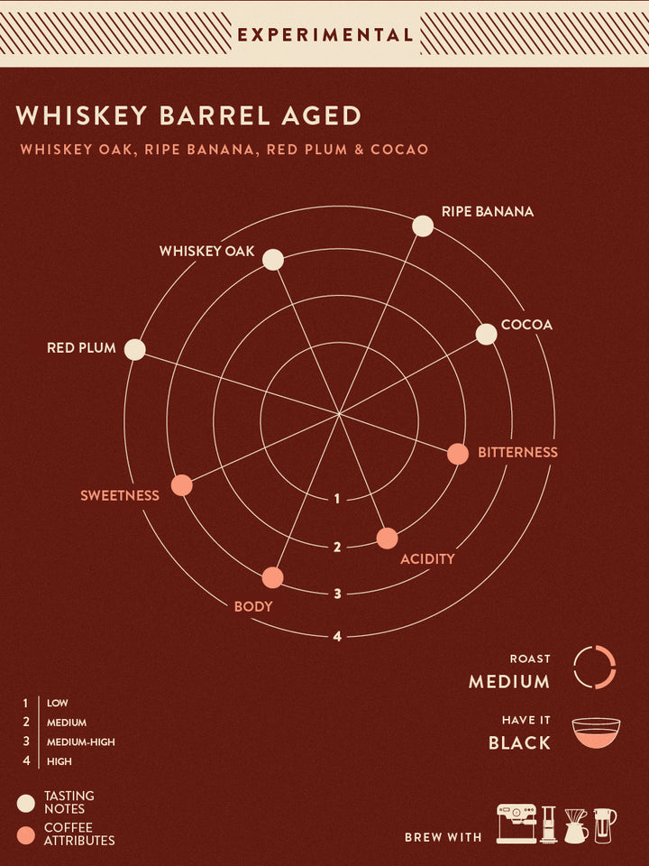 Baarbara Estate - Whiskey Barrel Aged
